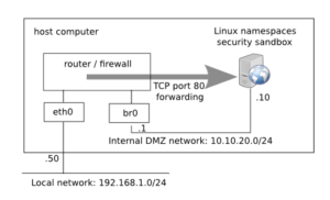Desktop / Laptop privacy & security of web browsers on Linux part 2: firejail based sandboxes
